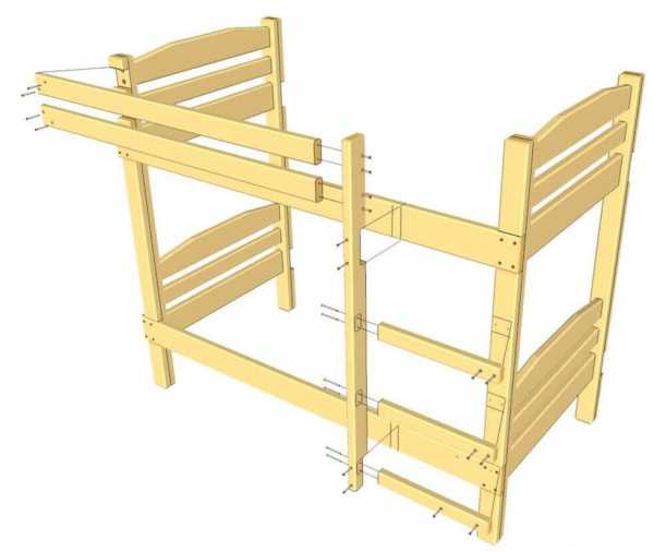 Стандартные размеры двухъярусной кровати