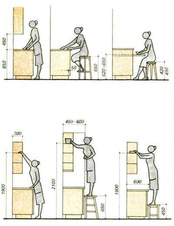Размер кухонной столешницы стандарт для кухни