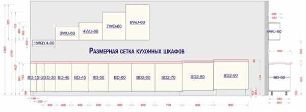 Размеры мебельных фасадов стандарт