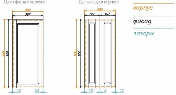 Размеры мебельных фасадов стандарт