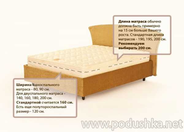 Стандартные размеры кроватных матрасов