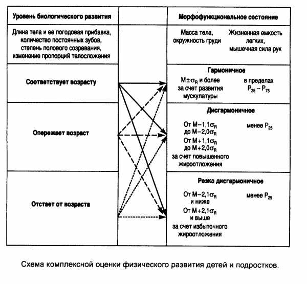 Маркировка парт по росту