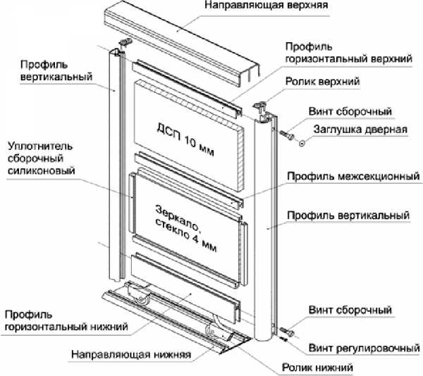 Установка газового кронштейна на шкаф