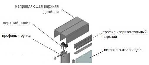 Замена направляющих в шкафу купе