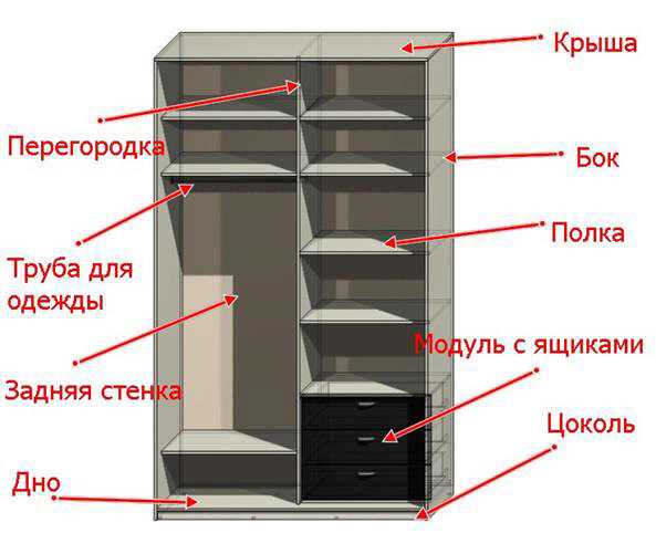 Установка фурнитуры для шкафов купе