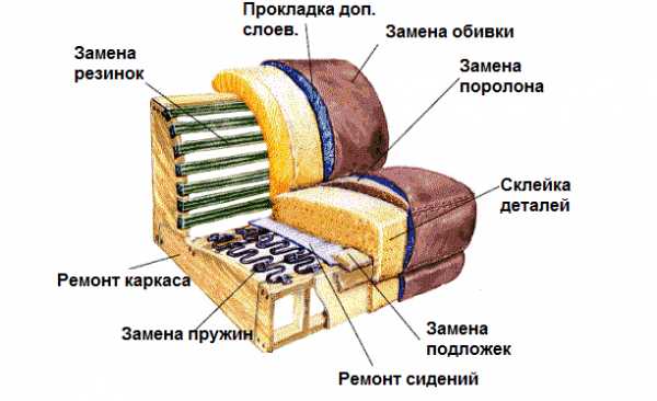Замена пружин в диване на дому своими руками пошаговая инструкция