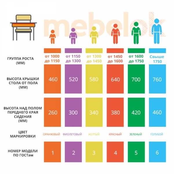 Таблица маркировки парт и стульев в школе по санпин