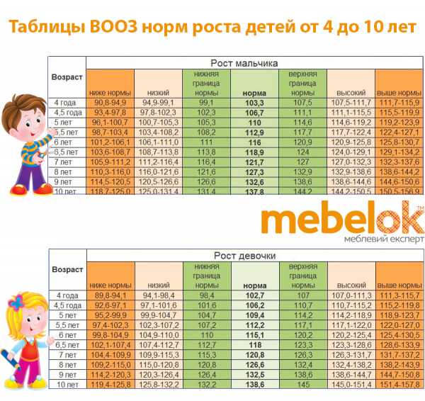 Маркировка для парт в начальной школе