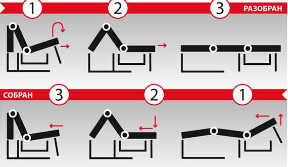 Схема сборки дивана аккордеон