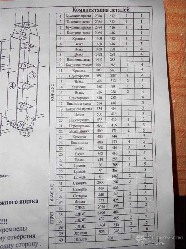 Шкаф флора инструкция по сборке