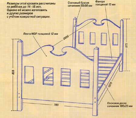 Схема для изготовления кровати