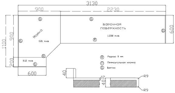 Ширина кухни стандартные размеры столешницы