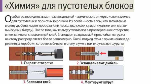 Скрытые крепления для полок на стену своими руками