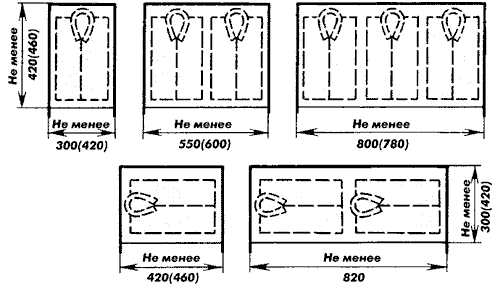 Стандартная глубина встроенного шкафа