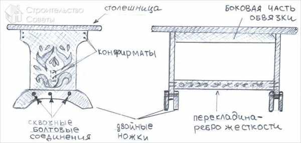 Стол скамейка в беседку своими руками чертежи