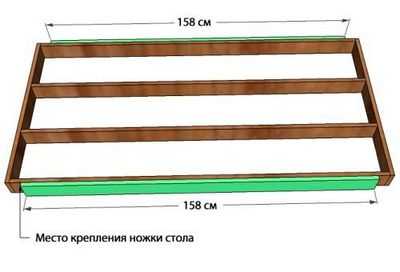 Размер ножек для стола из дерева