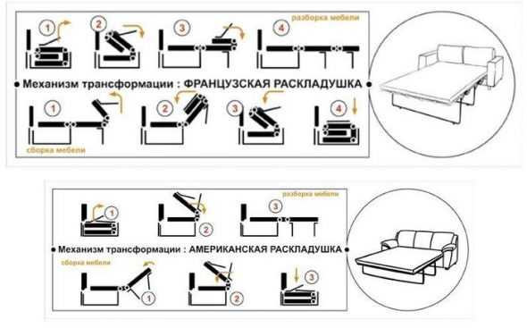 Типы раскладных механизмов для дивана