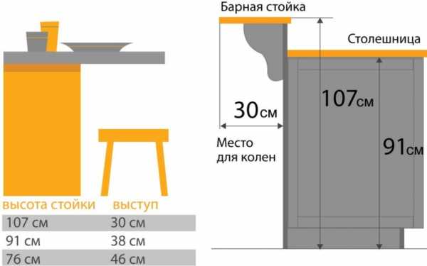 Высота барной стойки для кухни стандарт в доме