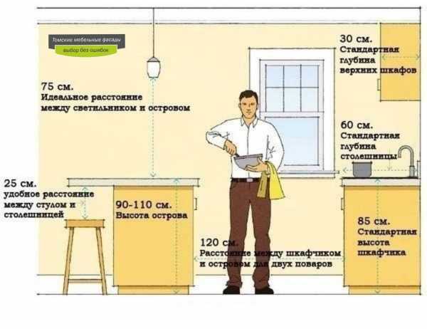 Расстояние от нижнего шкафа до верхнего на кухне какое