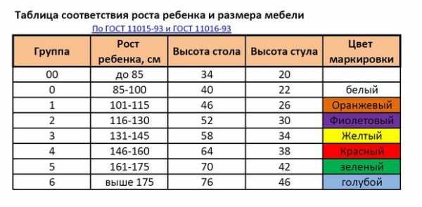 Маркировка на столы в доу