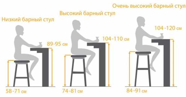 Высота рабочего стола на кухне в зависимости от роста